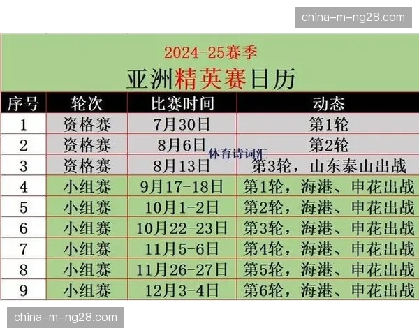 “中超联赛2025赛季商业报告发布，版权收入基本持平”