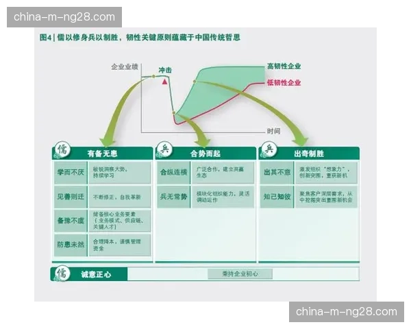 当前阶段强化系统韧性设计 保障关键节点服务的高可用性